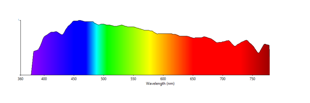 Irradiance spectrum for sunlight, from https://www.waveformlighting.com