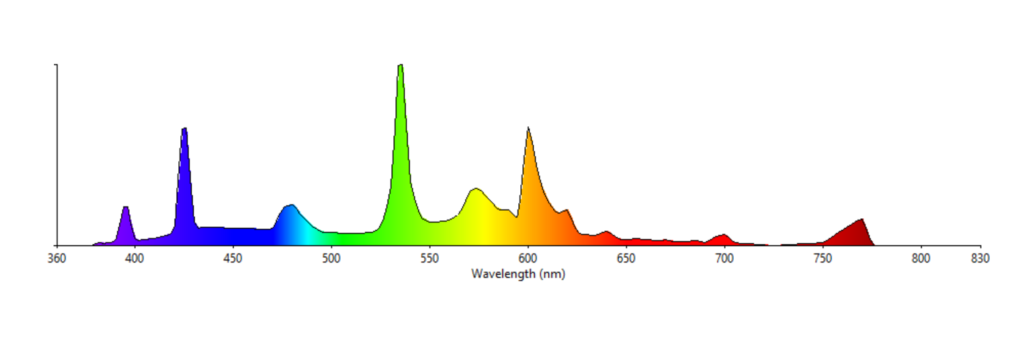 Irradiance spectrum for a typical fluorescent light, from https://www.waveformlighting.com