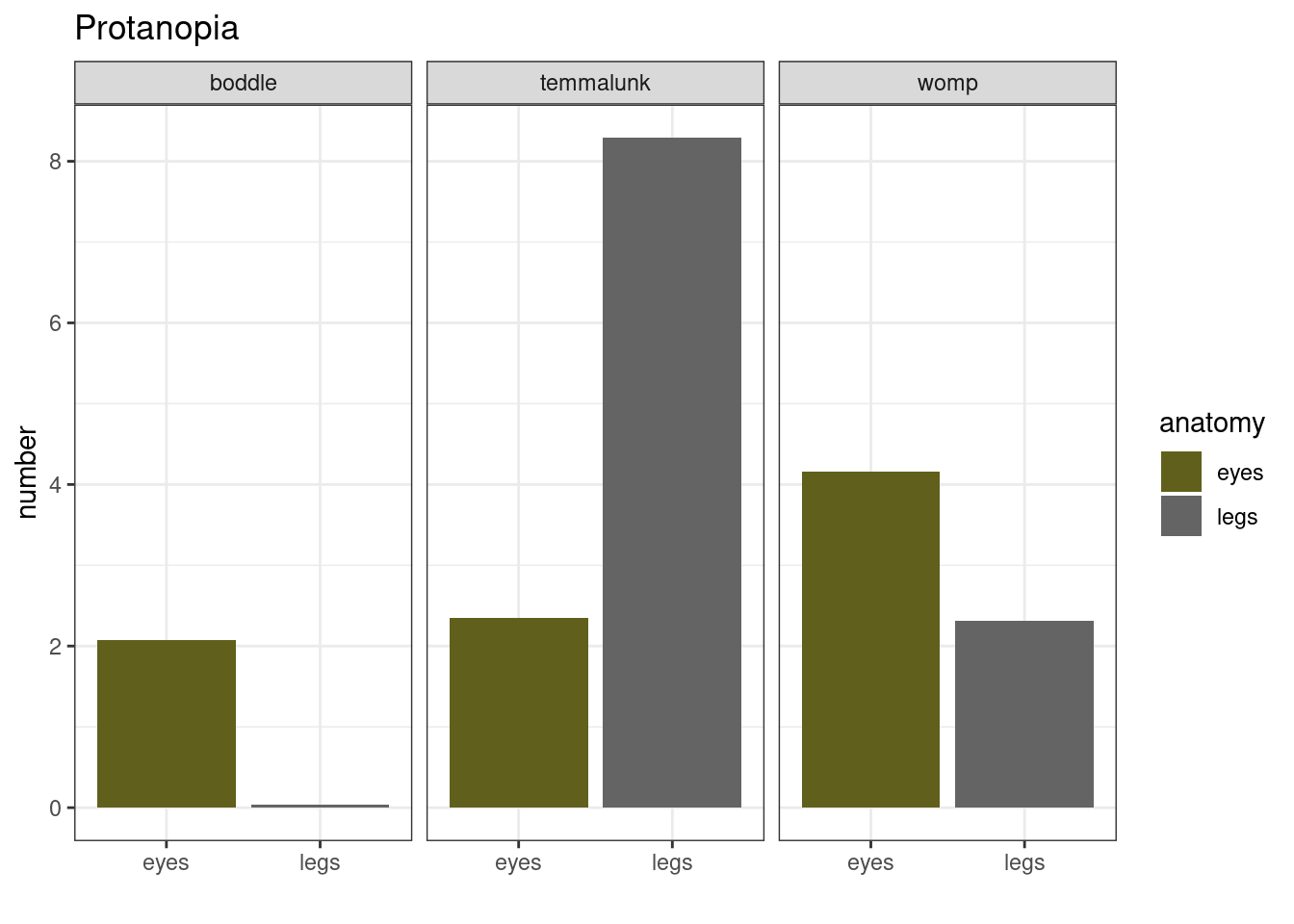 Color value – Graph workflow